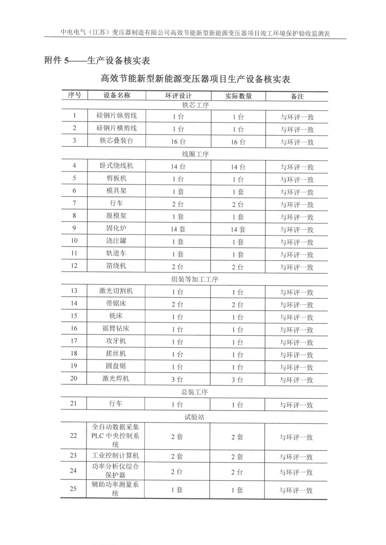 天博·(中国)官方网站（江苏）天博·(中国)官方网站制造有限公司验收监测报告表_33.png